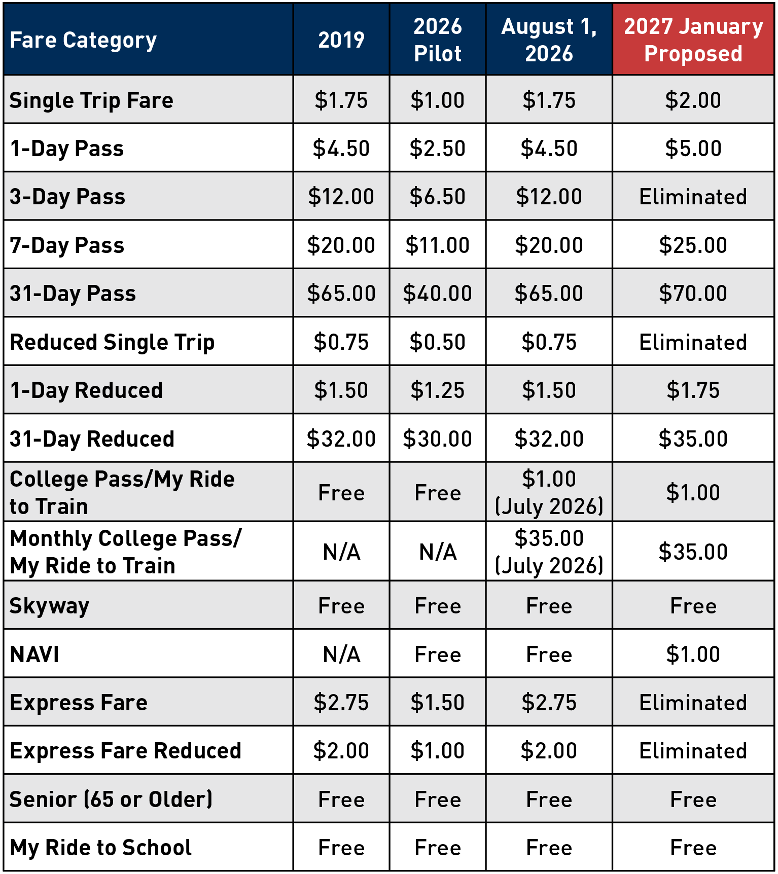 Fixed Route Fares - Table-02.png