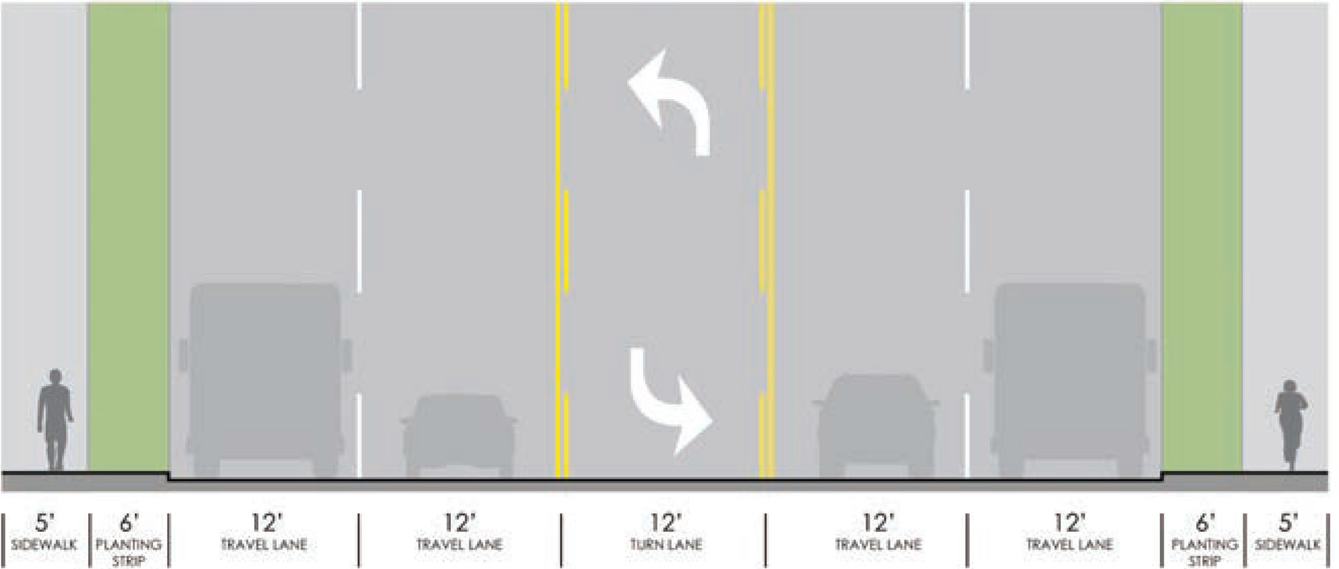 Illustration of 5 lane road and sidewalks