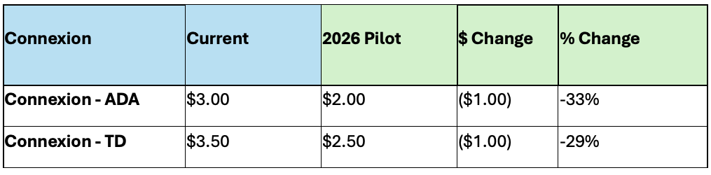 Connexion Fare Reduction Pilot Program